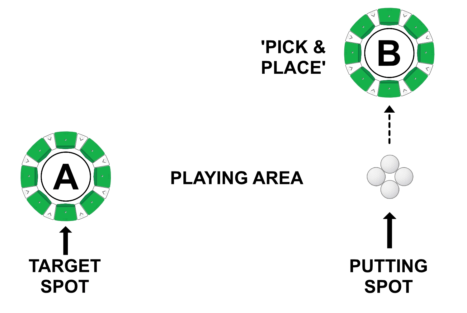 Putt-4-Real. First Four Putts